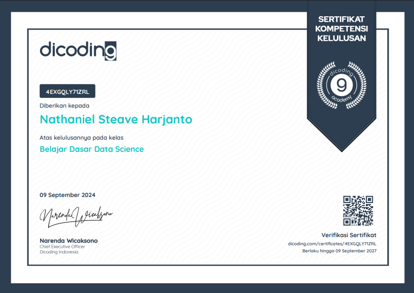 Certificate Dicoding 1