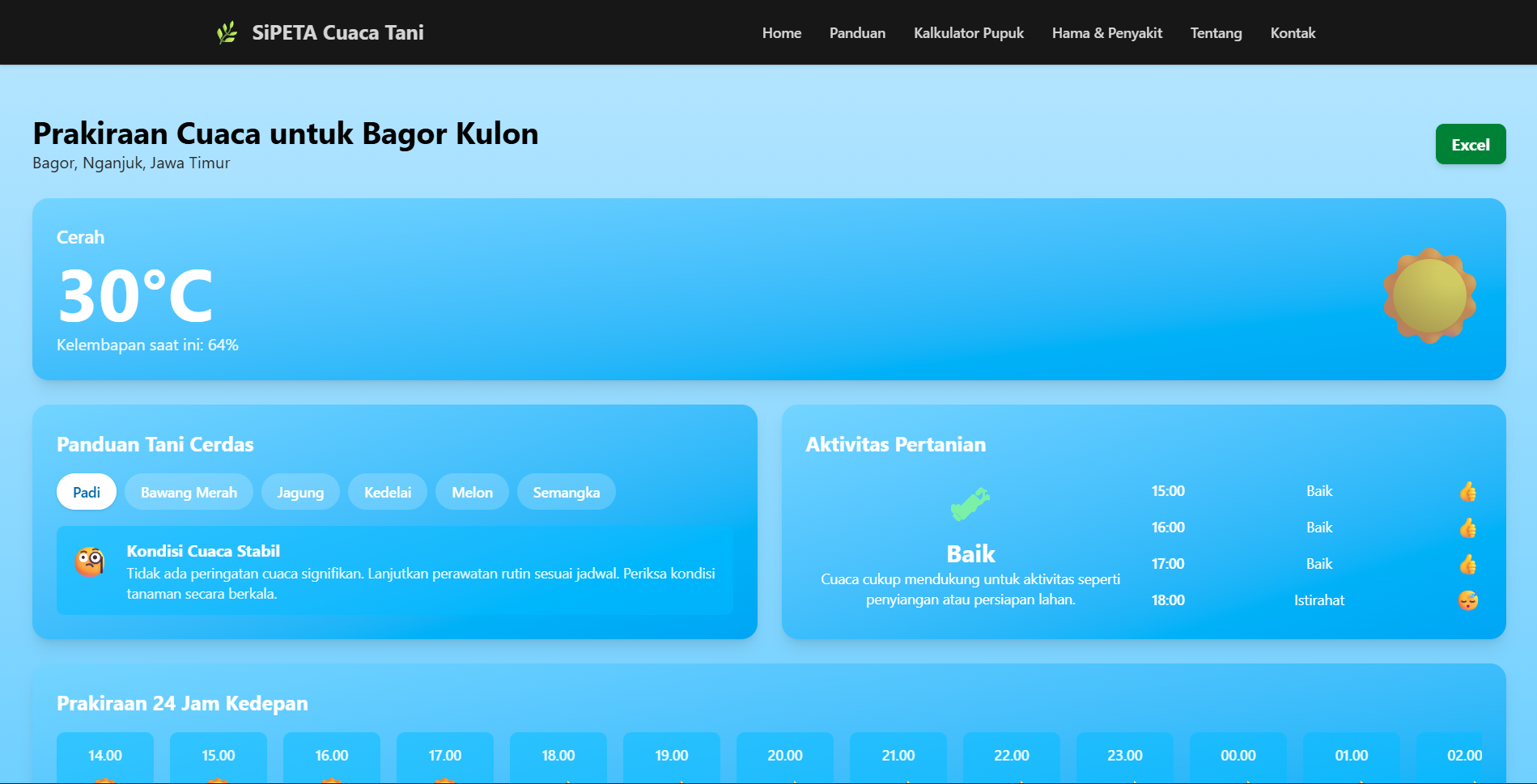 Project Sipeta Cuaca Tani